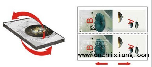 印前拼版中的滾翻和自翻區別