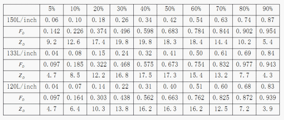 關于印刷質量控制的網點和油墨因素的討論 