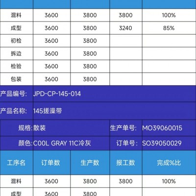 億恒ERP生產(chǎn)管理軟件 APS智能排產(chǎn) 手機報工